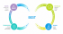 Start programu „The BEST Way Forward” - image