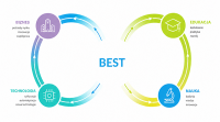 Start programu „The BEST Way Forward” - image
